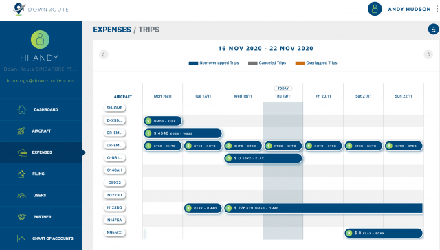 trip schedule