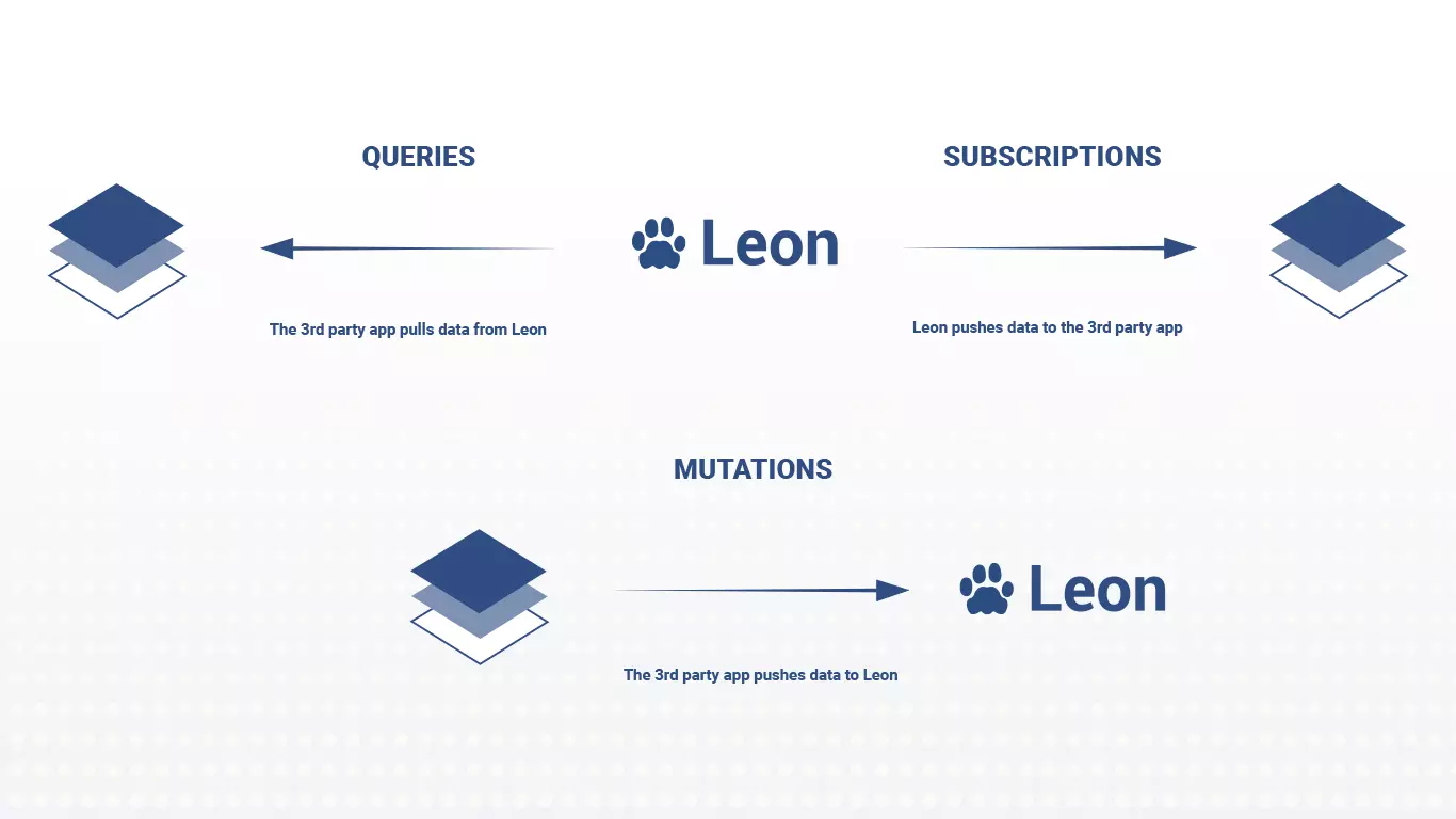 Webhooks