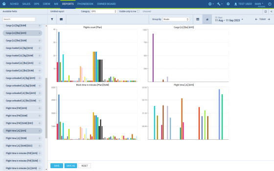 Show various charts, by using QuickChart web service that generates chart images